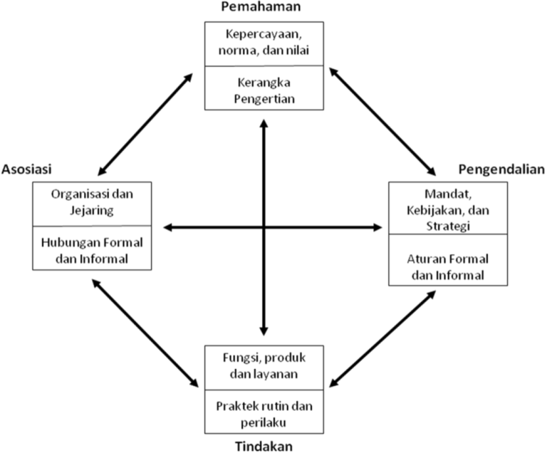 konsep